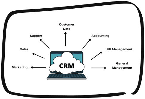 The Role of CRM in Digital Transformation for UAE