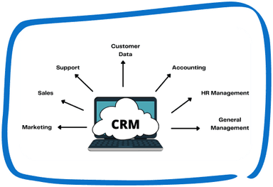 The Role of CRM in Digital Transformation for UAE