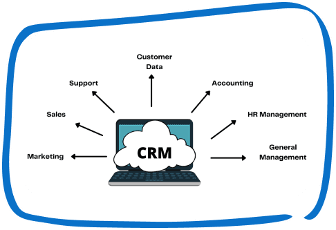 The Role of CRM in Digital Transformation for UAE