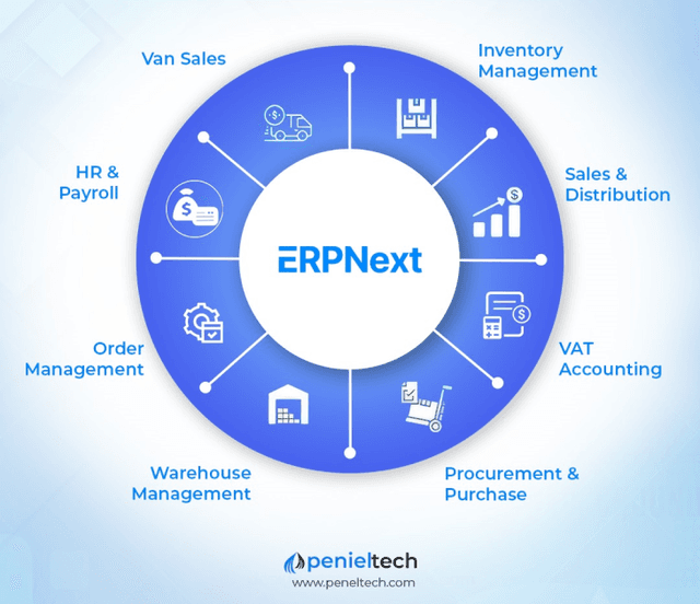 ERPNext