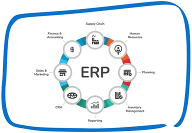 Top 10 Features of ERPNext Software