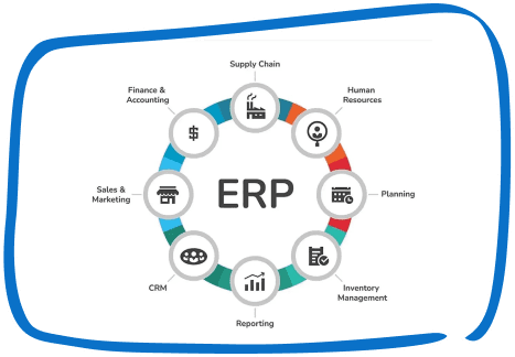 Top 10 Features of ERPNext Software