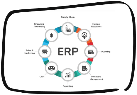 Top 10 Features of ERPNext Software