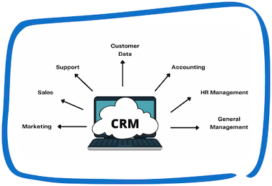 The Role of CRM in Digital Transformation for UAE