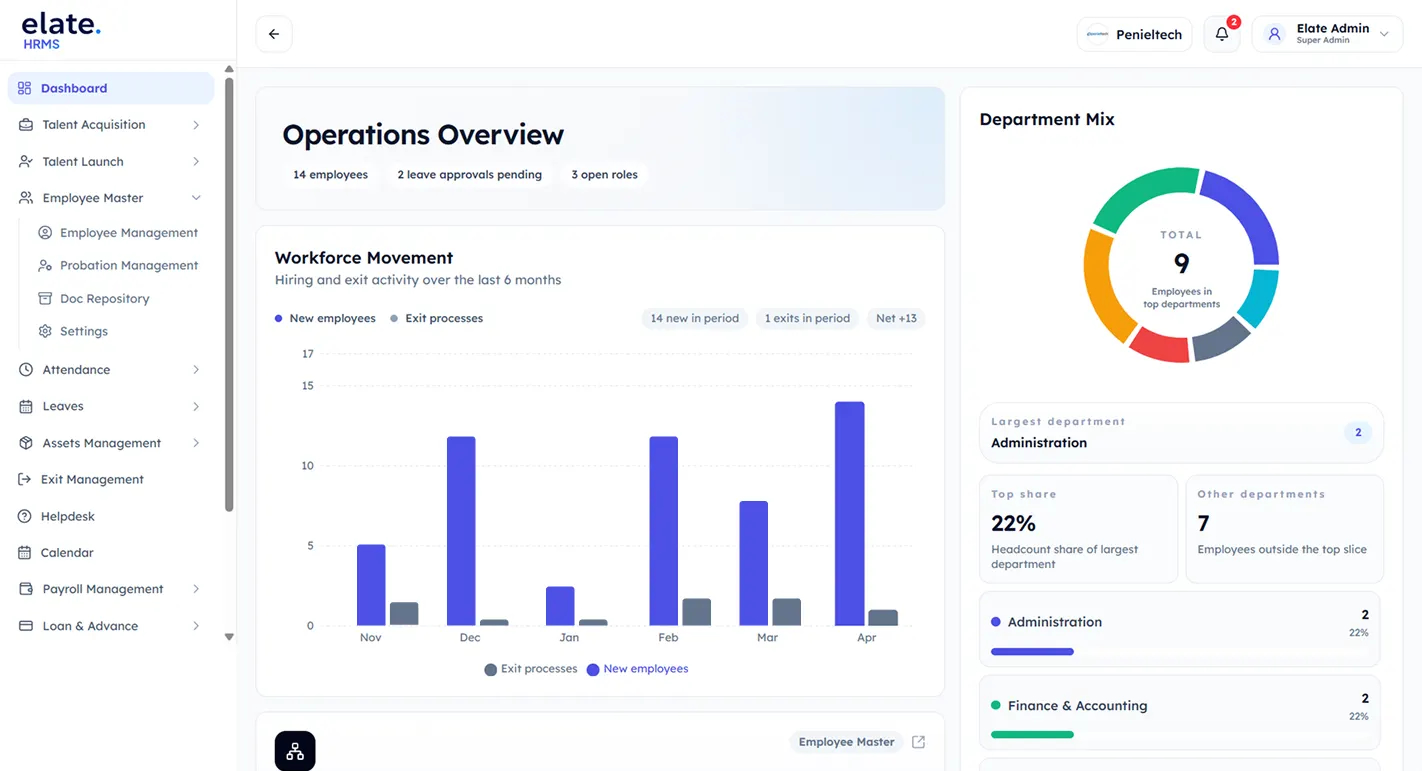 Dashboard — Elate HRMS preview