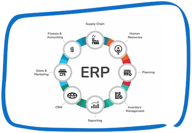 Top 10 Features of ERPNext Software